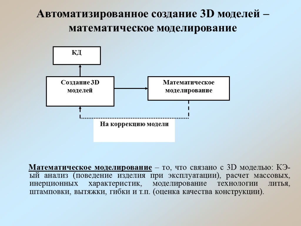 Автоматизированное создание 3D моделей – математическое моделирование Математическое моделирование – то, что связано с
